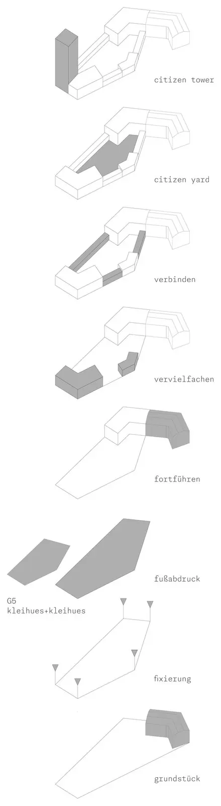 Piktogramme zur Formfindung