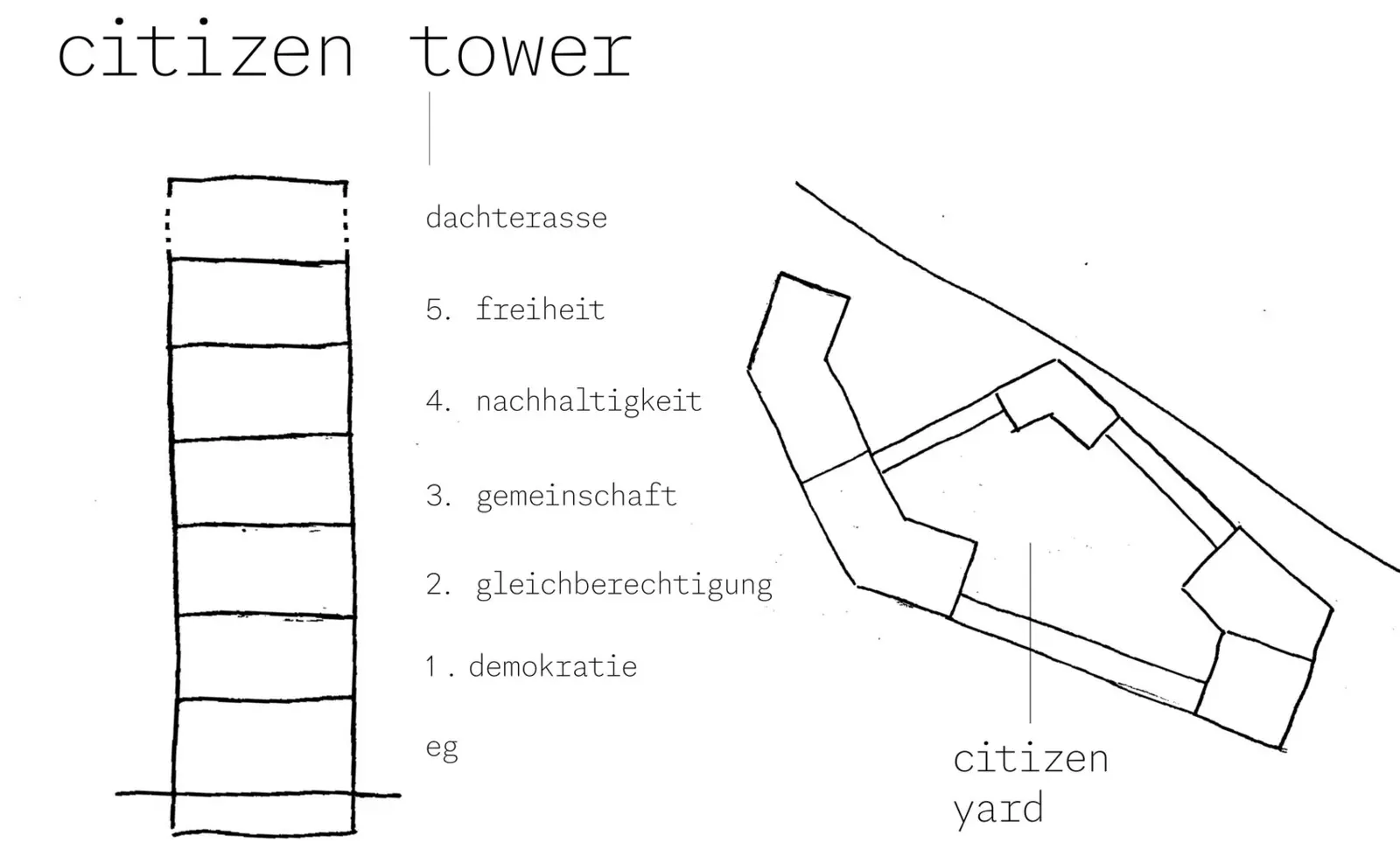 Schnitt durch den Citizen Tower mit den fünf Werten je Geschoss